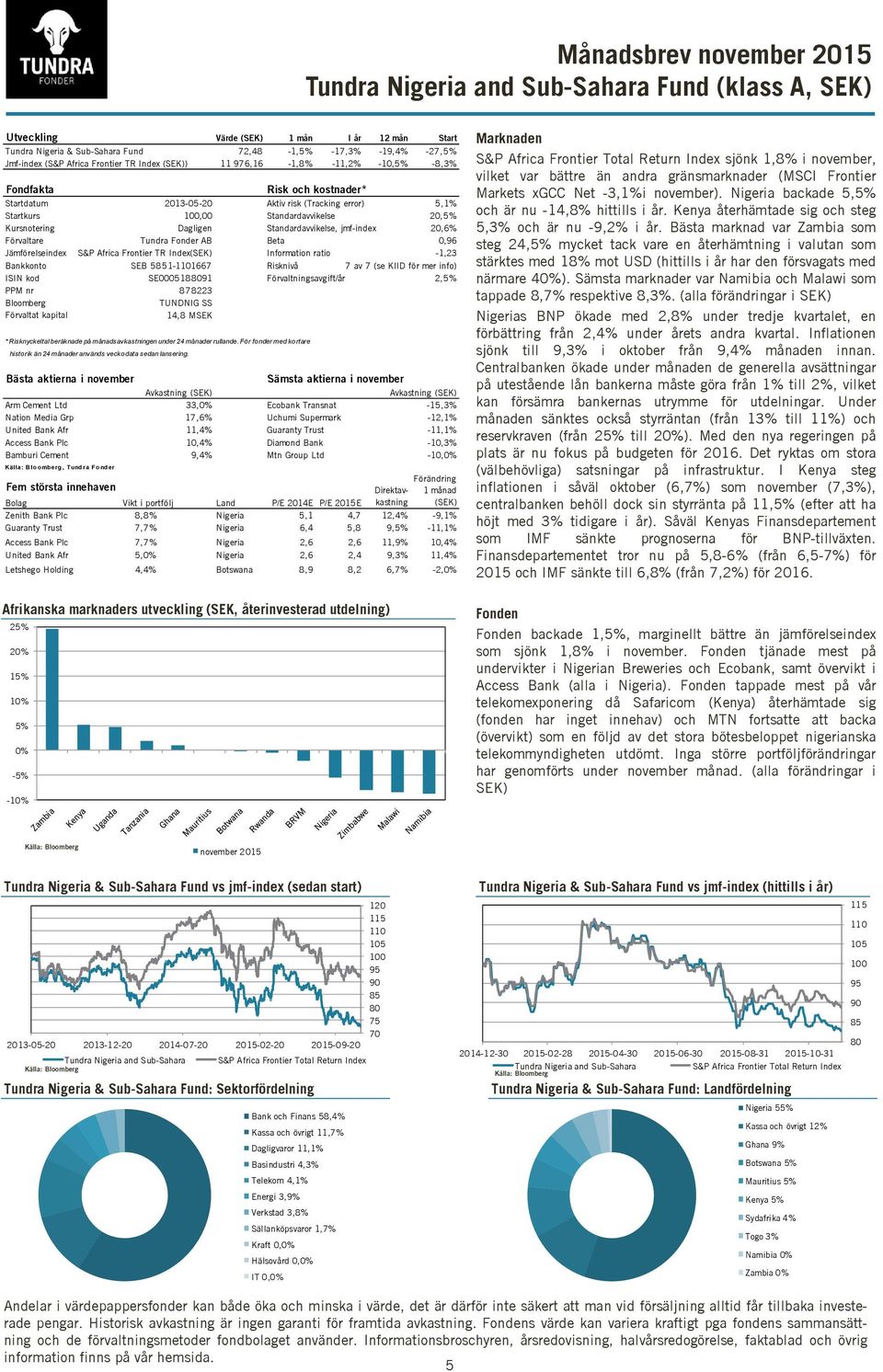 Standardavvikelse, jmf-index 20,6% Förvaltare Tundra Fonder AB Beta 0,96 Jämförelseindex S&P Africa Frontier TR Index(SEK) Information ratio -1,23 Bankkonto SEB 5851-1667 Risknivå 7 av 7 (se KIID för
