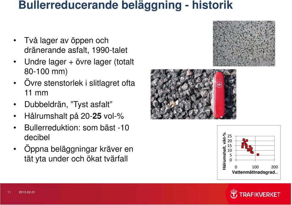 asfalt Hålrumshalt på 20-25 vol-% Bullerreduktion: som bäst -10 decibel Öppna beläggningar kräver en