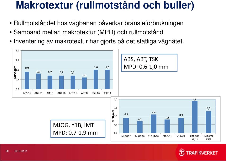 2,0 MP PD, mm 1,5 1,0 0,5 0,9 0,8 0,7 0,7 0,7 0,6 1,0 1,0 ABS, ABT, TSK MPD: 0,6 1,0 mm 0,0 ABS 16 ABS 11 ABS 8 ABT 16 ABT 11 ABT 8