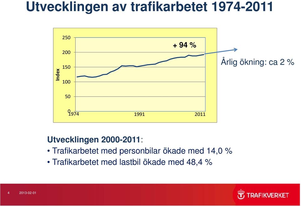Utvecklingen 2000-2011: Trafikarbetet med personbilar ökade