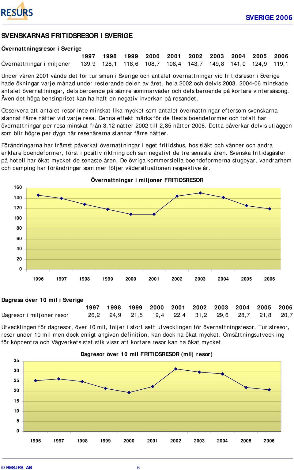 2004-06 minskade antalet övernattningar, dels beroende på sämre sommarväder och dels beroende på kortare vintersäsong. Även det höga bensinpriset kan ha haft en negativ inverkan på resandet.