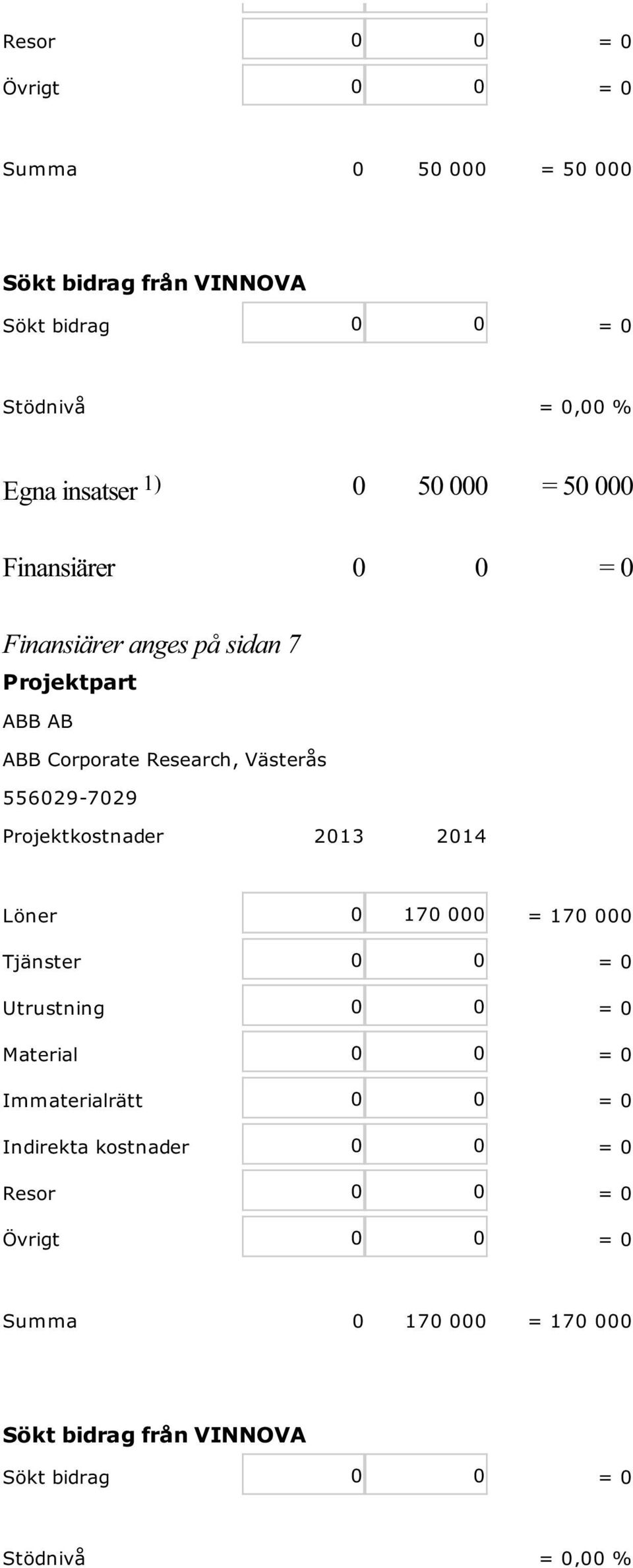 Projektkostnader 2013 2014 Löner 0 170 000 = 170 000 Tjänster 0 0 = 0 Utrustning 0 0 = 0 Material 0 0 = 0 Immaterialrätt 0 0 = 0