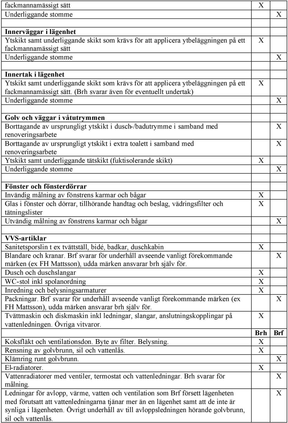 (Brh svarar även för eventuellt undertak) Golv och väggar i våtutrymmen Borttagande av ursprungligt ytskikt i dusch-/badutrymme i samband med renoveringsarbete Borttagande av ursprungligt ytskikt i