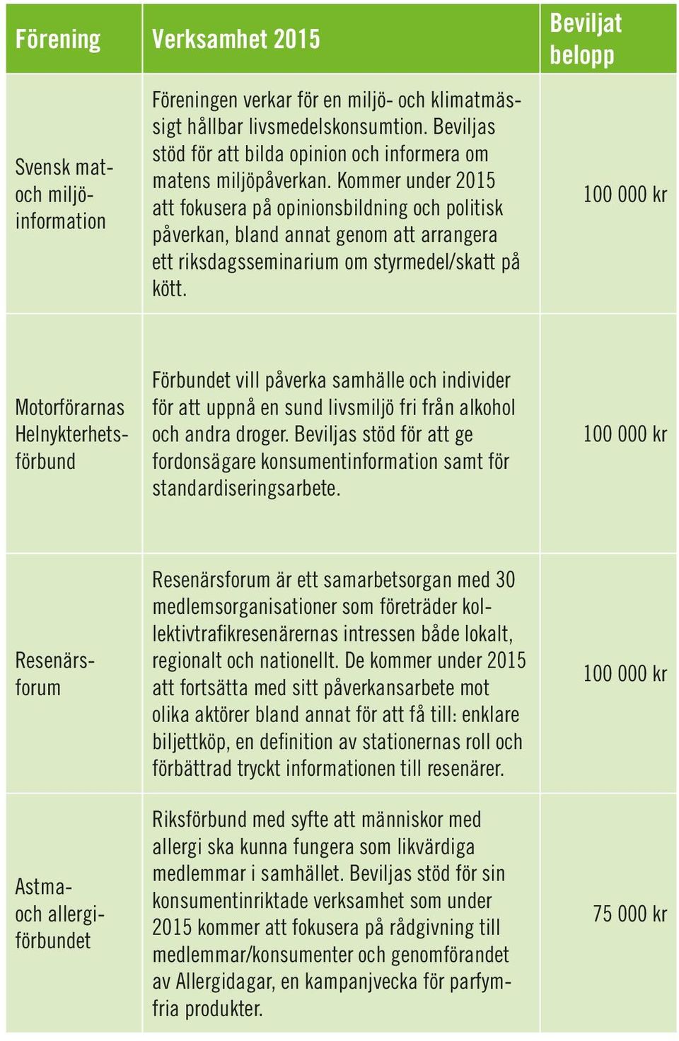 Kommer under 2015 att fokusera på opinionsbildning och politisk påverkan, bland annat genom att arrangera ett riksdagsseminarium om styrmedel/skatt på kött.