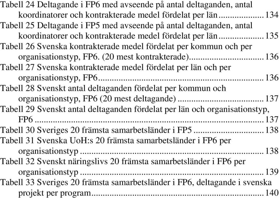 ..135 Tabell 26 Svenska kontrakterade medel fördelat per kommun och per organisationstyp, FP6. (20 mest kontrakterade).