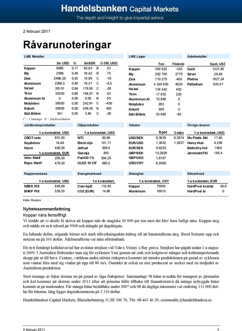 Backwardation LME Lager Ton Förändr Koppar 393 925-100 Bly 282 700 2775 Zink 710 275-400 Aluminium 4 525 850 4625 Nickel 134 442 402 Tenn 17 835 220 Aluminium Al 72 880 0 Molybden 282 0 Kobolt 306-2