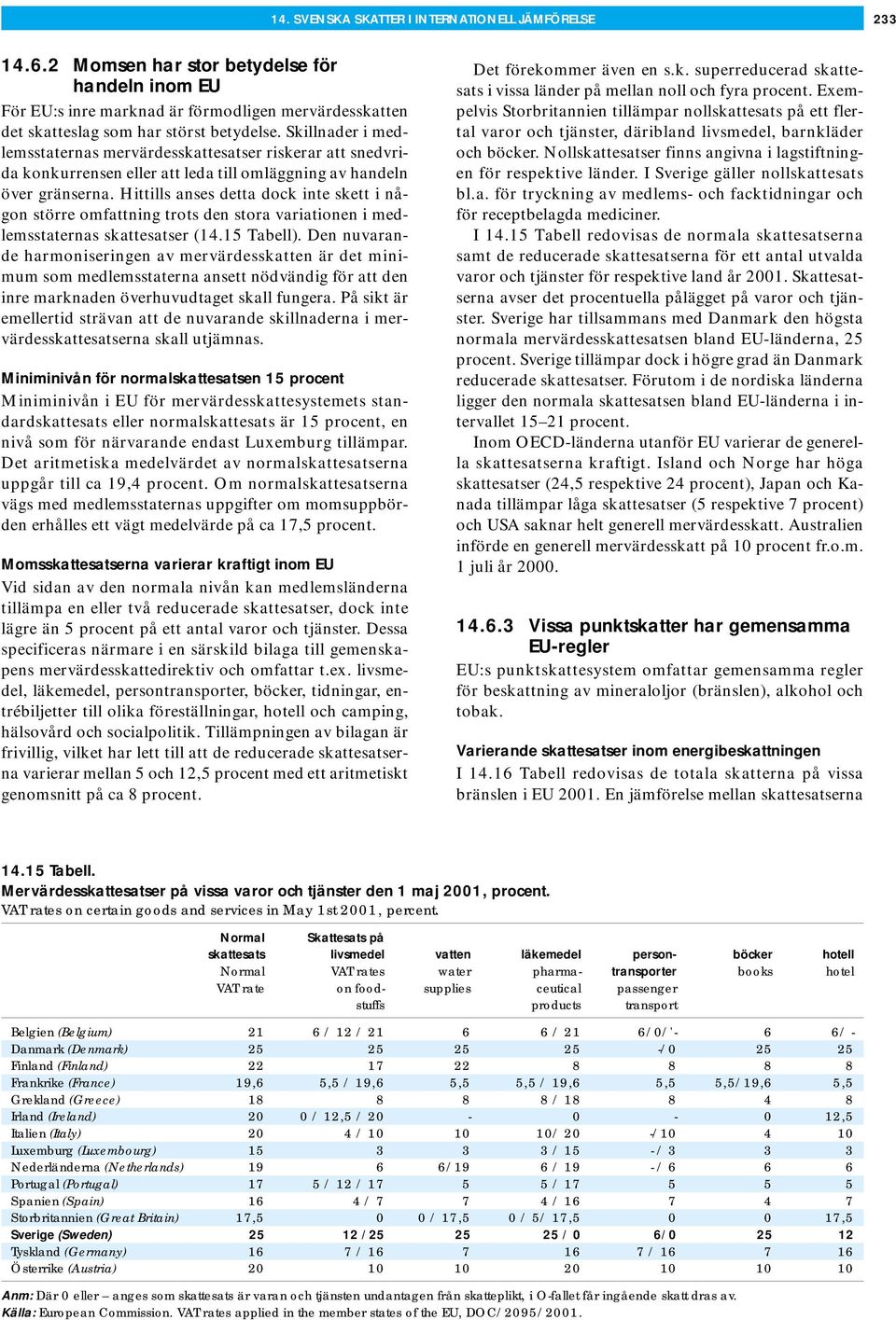 Hittills anses detta dock inte skett i någon större omfattning trots den stora variationen i medlemsstaternas skattesatser (14.15 Tabell).