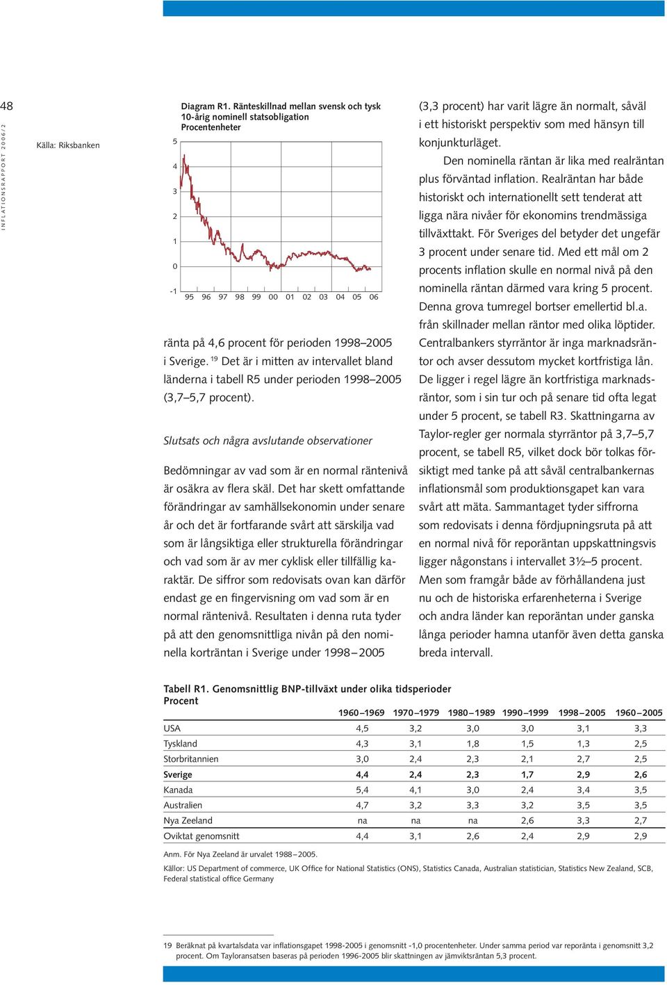 Slutsats och några avslutande observationer 00 Bedömningar av vad som är en normal räntenivå är osäkra av flera skäl.