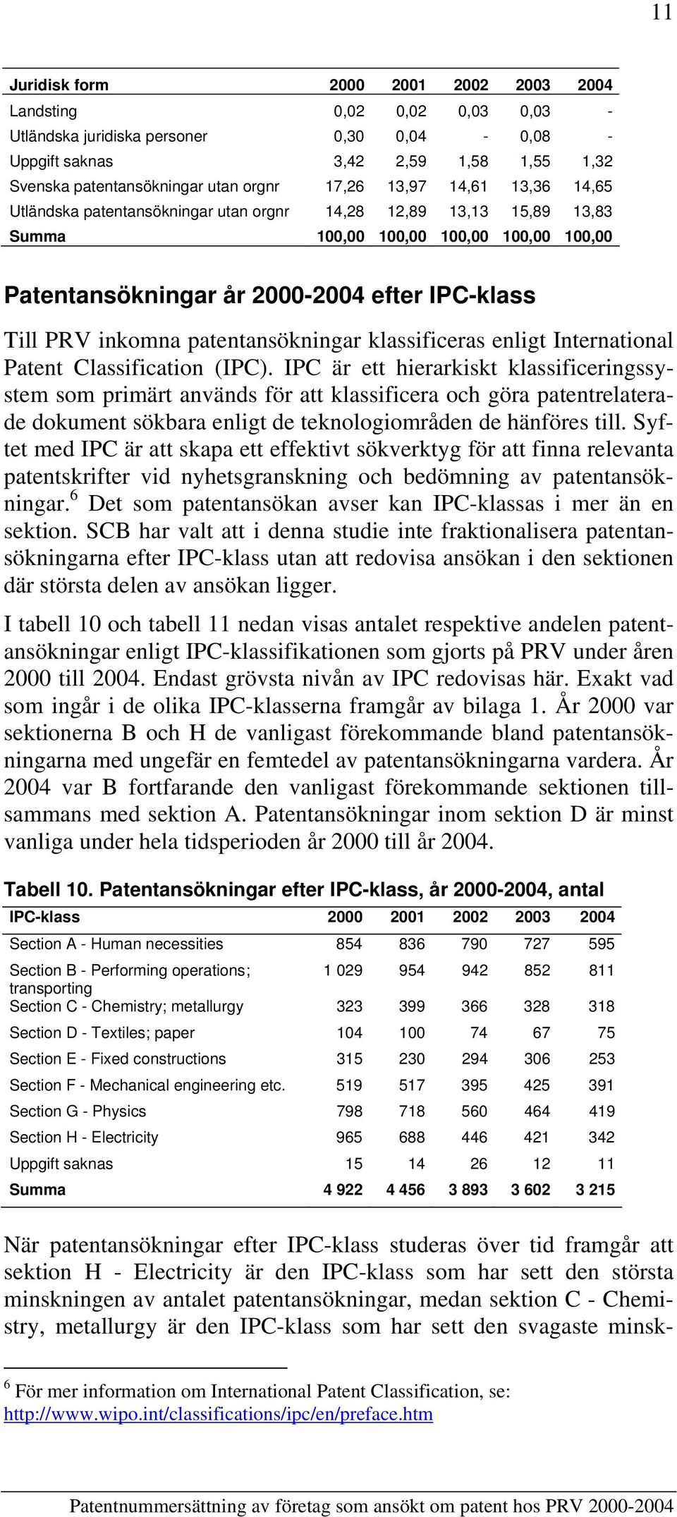 (IPC). IPC är ett hierarkiskt klassificeringssystem som primärt används för att klassificera och göra patentrelaterade dokument sökbara enligt de teknologiområden de hänföres till.