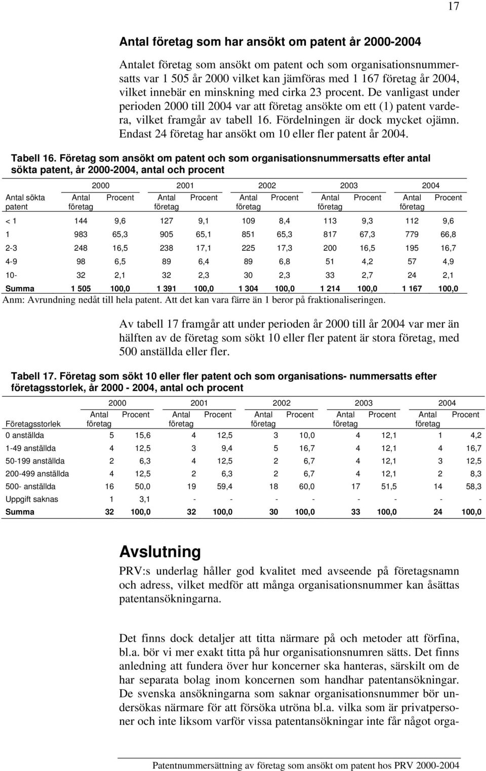 Endast 24 företag har ansökt om eller fler patent år 24. Tabell 6.
