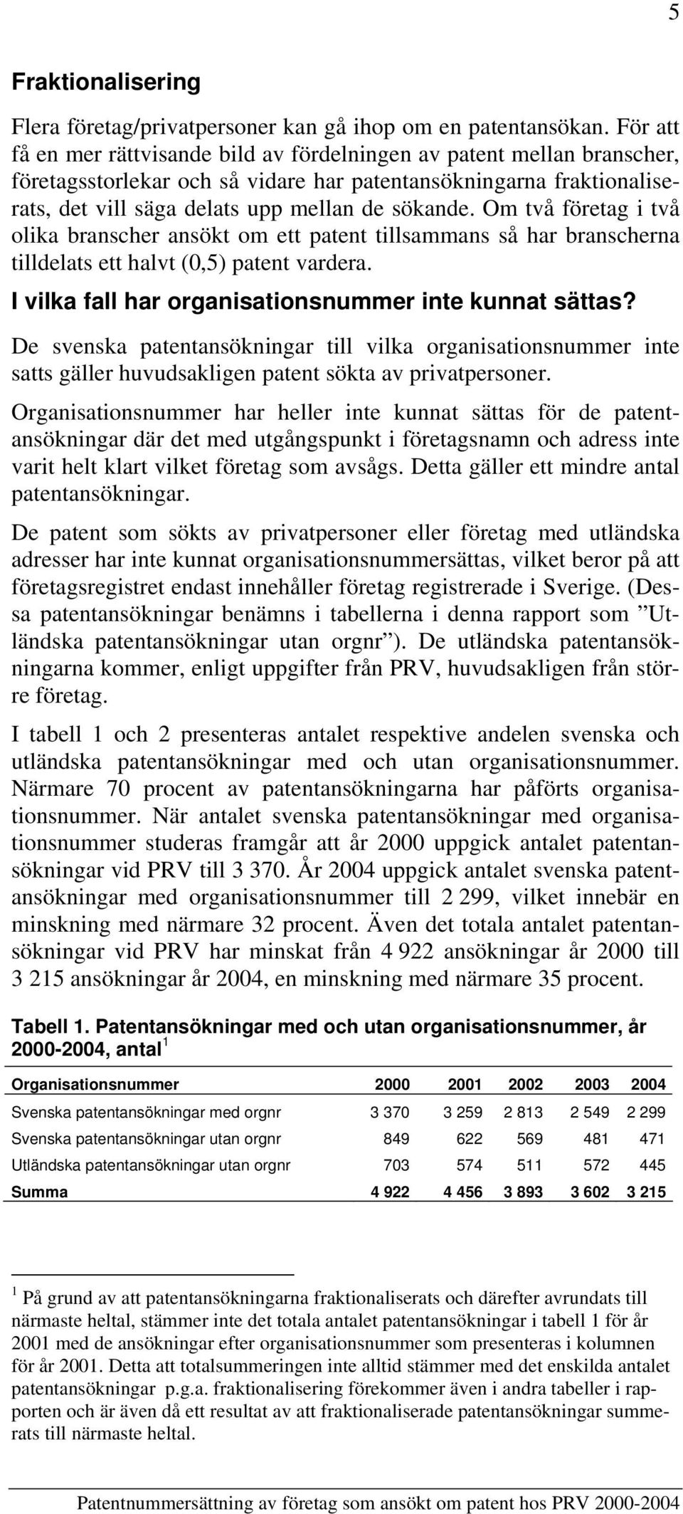 Om två företag i två olika branscher ansökt om ett patent tillsammans så har branscherna tilldelats ett halvt (,5) patent vardera. I vilka fall har organisationsnummer inte kunnat sättas?