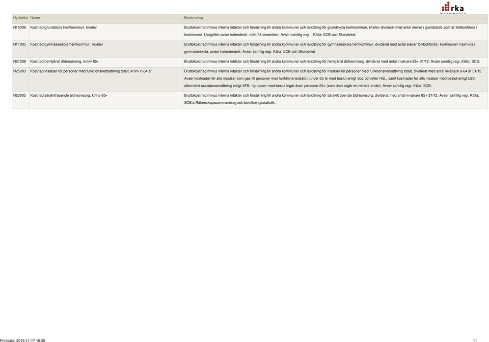 N17005 Kostnad gymnasieskola hemkommun, kr/elev Bruttokostnad minus interna intäkter och försäljning till andra kommuner och landsting för gymnasieskola hemkommun, dividerat med antal elever