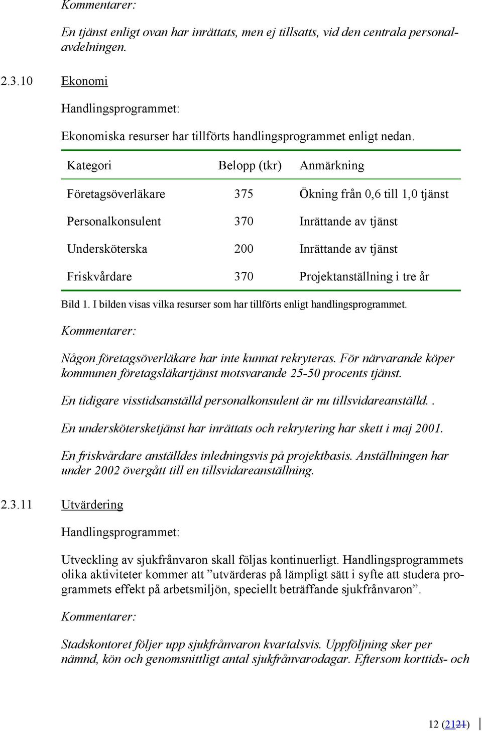 Kategori Belopp (tkr) Anmärkning Företagsöverläkare 375 Ökning från 0,6 till 1,0 tjänst Personalkonsulent 370 Inrättande av tjänst Undersköterska 200 Inrättande av tjänst Friskvårdare 370