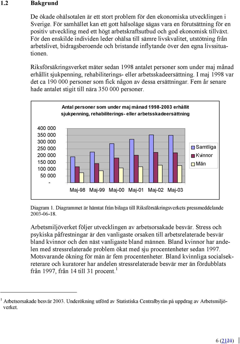För den enskilde individen leder ohälsa till sämre livskvalitet, utstötning från arbetslivet, bidragsberoende och bristande inflytande över den egna livssituationen.