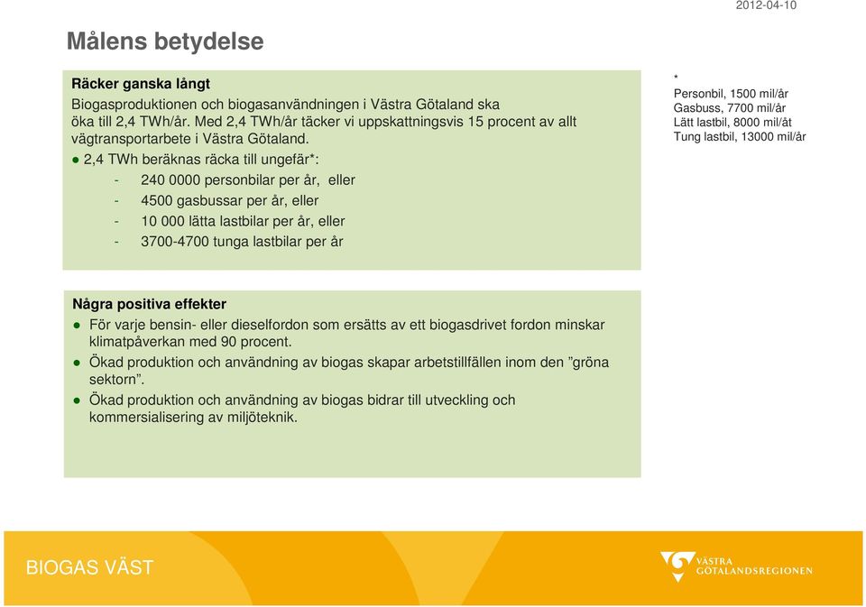 2,4 TWh beräknas räcka till ungefär*: - 240 0000 personbilar per år, eller - 4500 gasbussar per år, eller - 10 000 lätta lastbilar per år, eller - 3700-4700 tunga lastbilar per år * Personbil, 1500