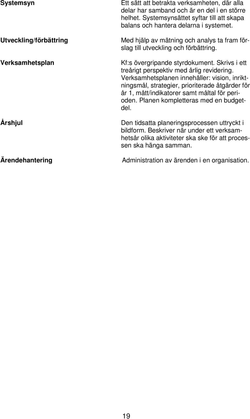 Skrivs i ett treårigt perspektiv med årlig revidering. Verksamhetsplanen innehåller: vision, inriktningsmål, strategier, prioriterade åtgärder för år 1, mått/indikatorer samt måltal för perioden.