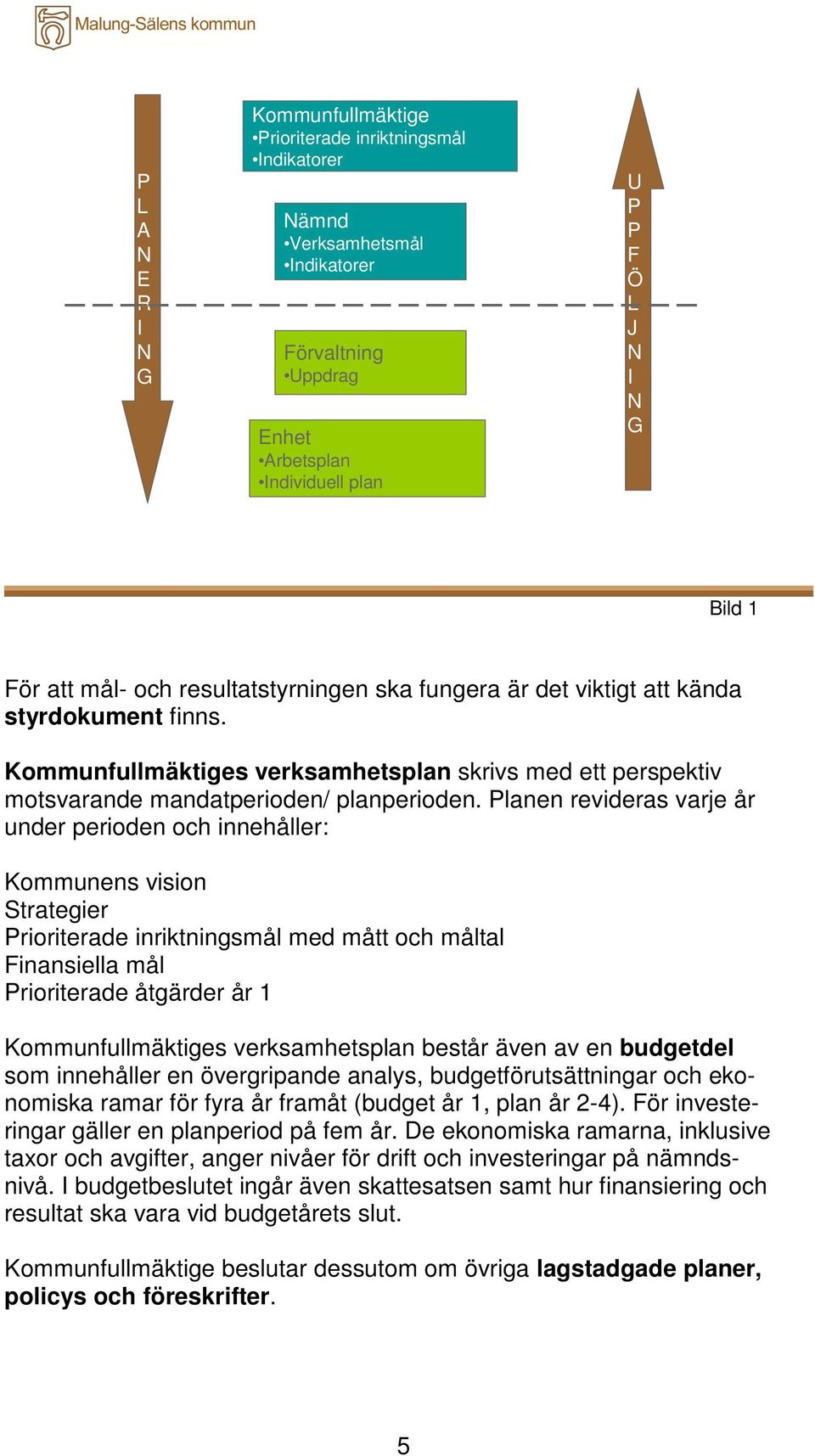 Planen revideras varje år under perioden och innehåller: Kommunens vision Strategier Prioriterade inriktningsmål med mått och måltal Finansiella mål Prioriterade åtgärder år 1 Kommunfullmäktiges