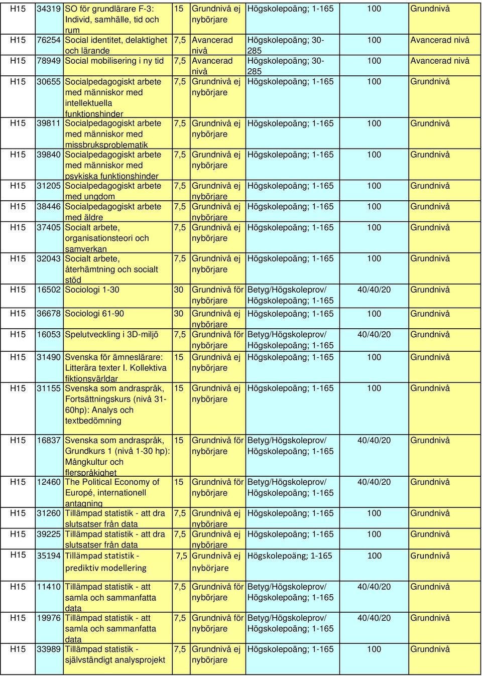 Socialpedagogiskt arbete med ungdom 38446 Socialpedagogiskt arbete med äldre 37405 Socialt arbete, organisationsteori och samverkan 32043 Socialt arbete, återhämtning och socialt stöd 7,5 Grund ej