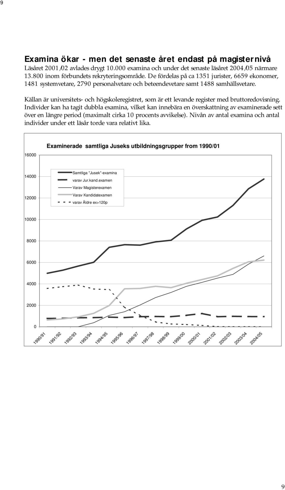 Källan är universitets- och högskoleregistret, som är ett levande register med bruttoredovisning.