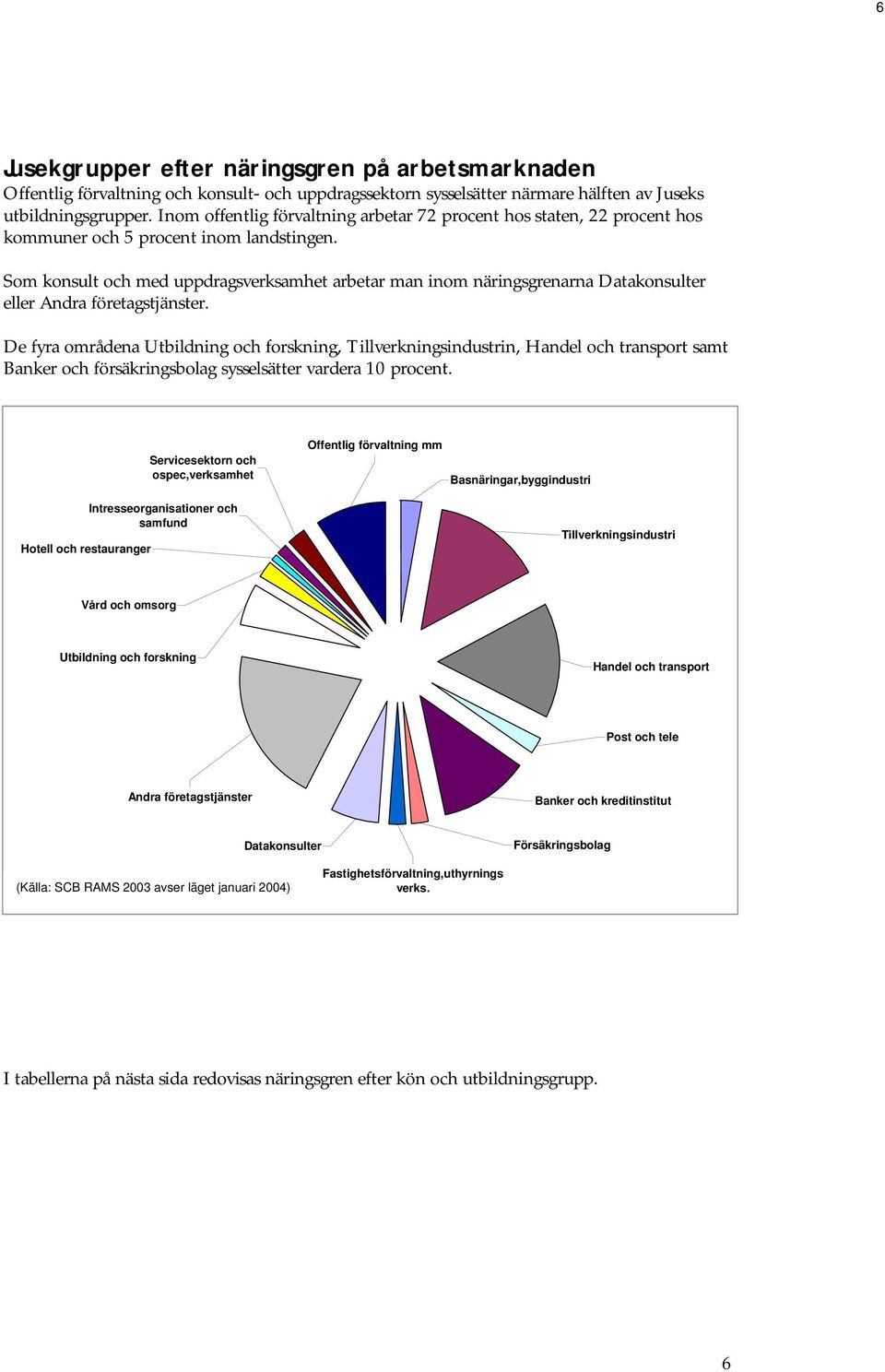 Som konsult och med uppdragsverksamhet arbetar man inom näringsgrenarna Datakonsulter eller Andra företagstjänster.