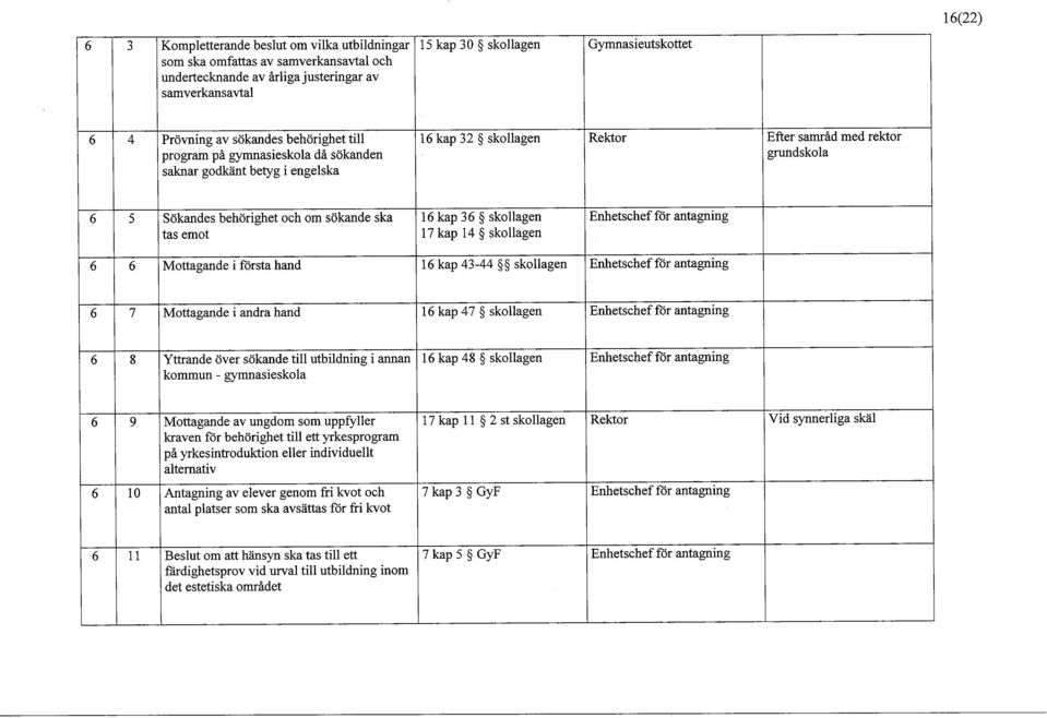 17 kap 14 Enhetschef för antagning 6 6 Mottagande i första hand 16 kap 43-44 Enhetschef för antagning 6 7 Mottagande i andra hand 16 kap 47 Enhetschef för antagning 6 8 Yttrande över sökande till