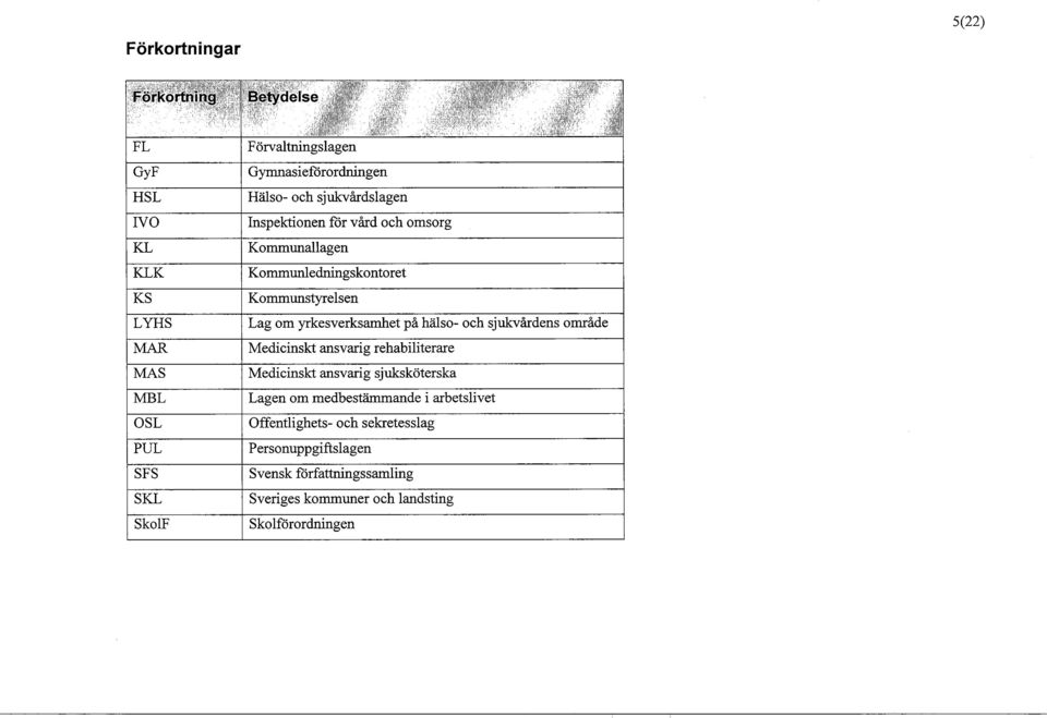 Lag om yrkesverksamhet på hälso- och sjukvårdens område Medicinskt ansvarig rehabiliterare Medicinskt ansvarig sjuksköterska Lagen om