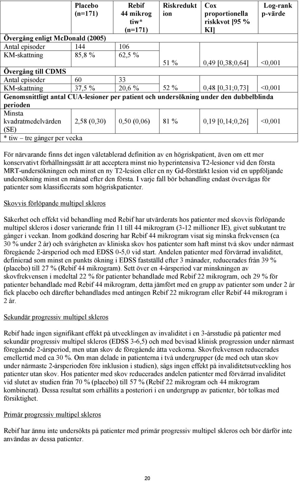 dubbelblinda perioden Minsta kvadratmedelvärden 2,58 (0,30) 0,50 (0,06) 81 % 0,19 [0,14;0,26] <0,001 (SE) * tiw tre gånger per vecka För närvarande finns det ingen väletablerad definition av en