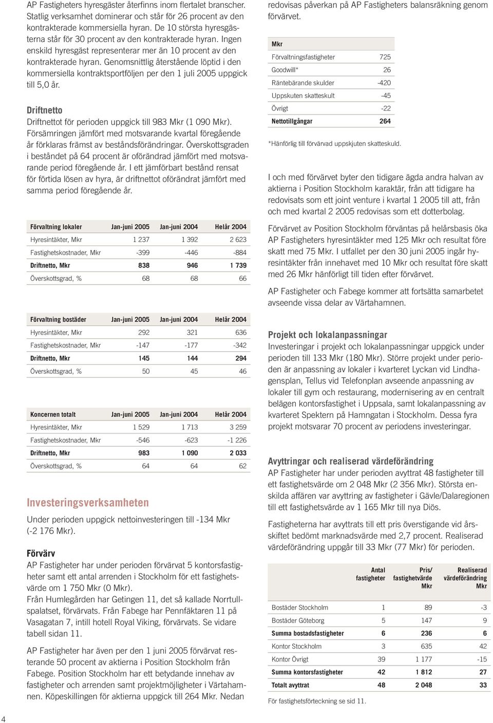 Genomsnittlig återstående löptid i den kommersiella kontraktsportföljen per den 1 juli 2005 uppgick till 5,0 år. Driftnetto Driftnettot för perioden uppgick till 983 (1 090 ).