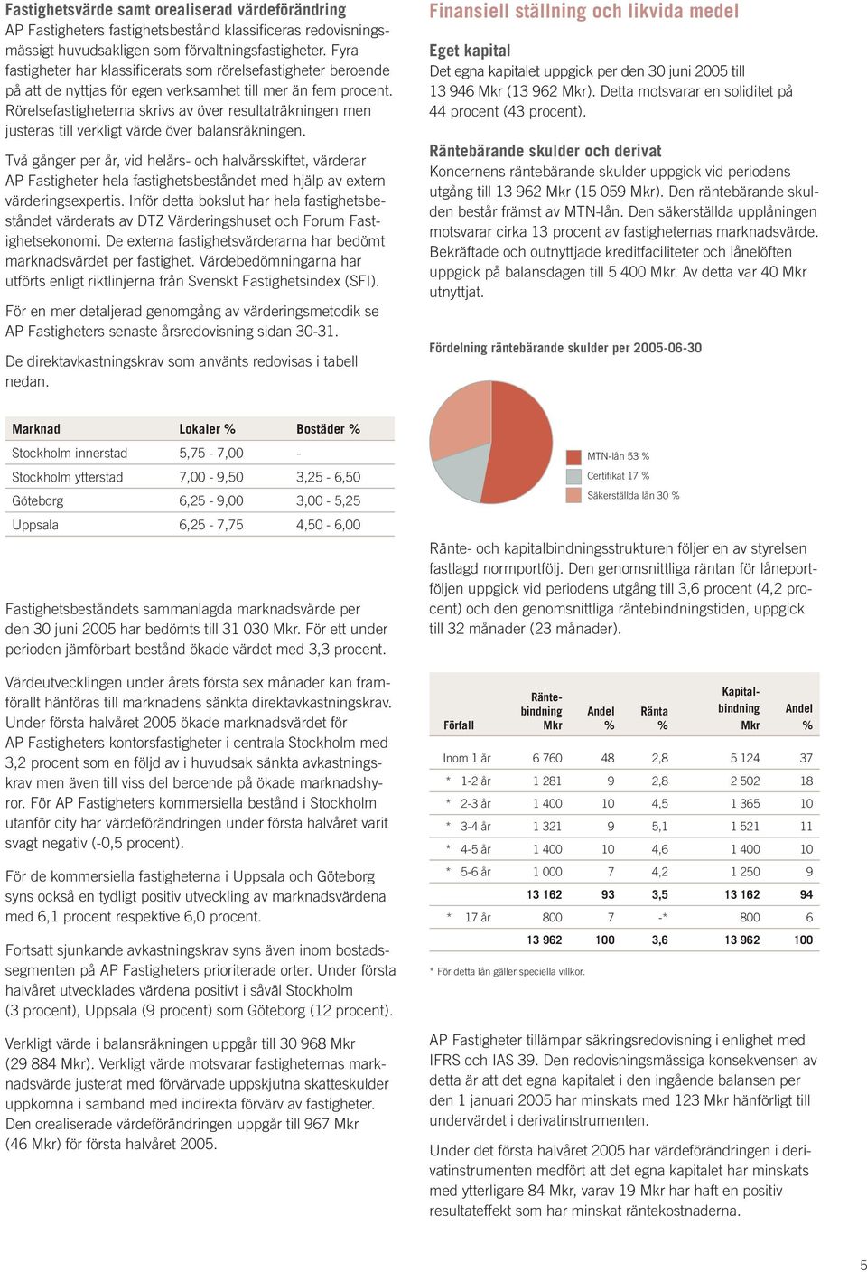 Rörelsefastigheterna skrivs av över resultaträkningen men justeras till verkligt värde över balansräkningen.