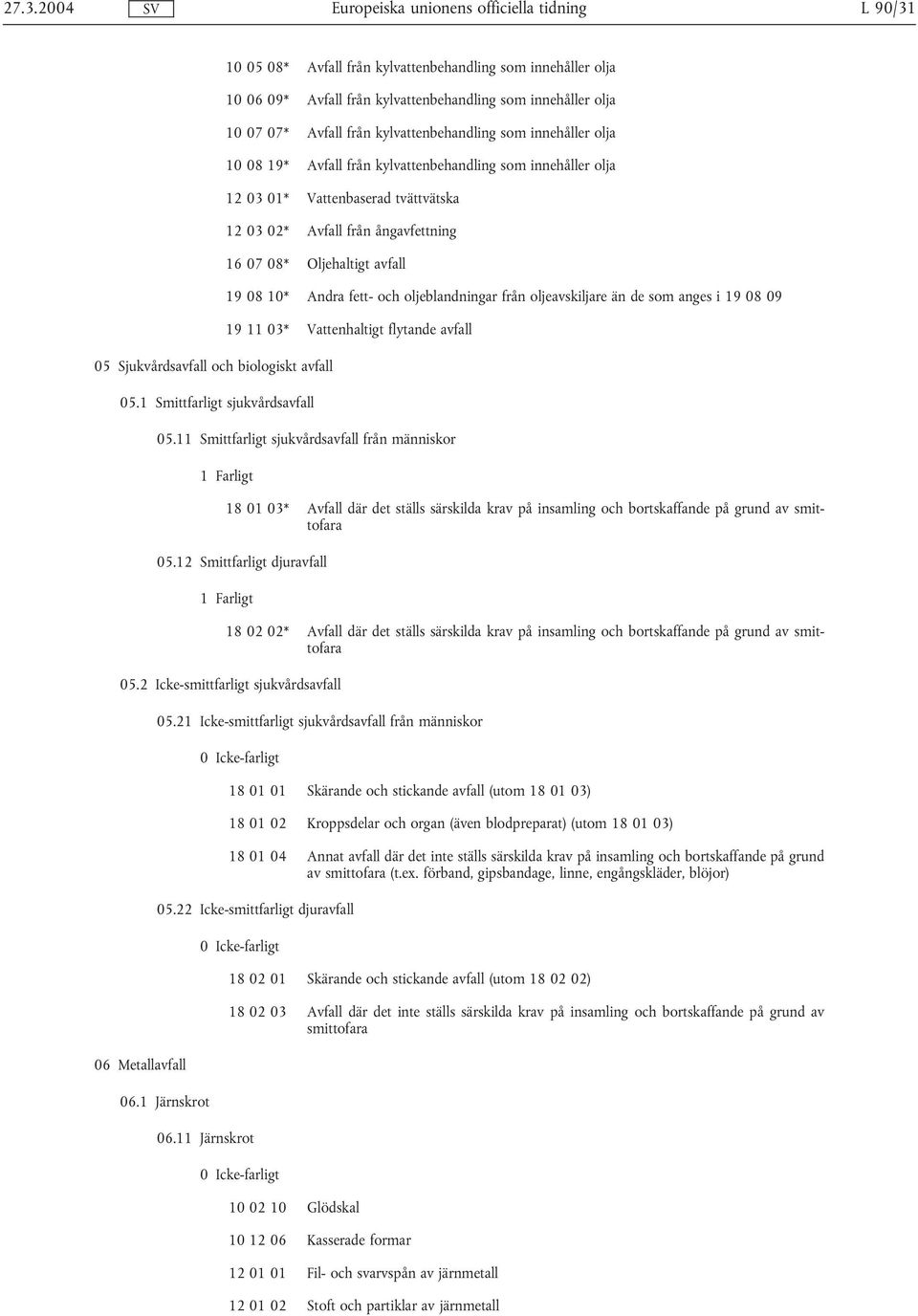 biologiskt avfall 05.1 Smittfarligt sjukvårdsavfall 19 08 10* Andra fett- och oljeblandningar från oljeavskiljare än de som anges i 19 08 09 19 11 03* Vattenhaltigt flytande avfall 05.