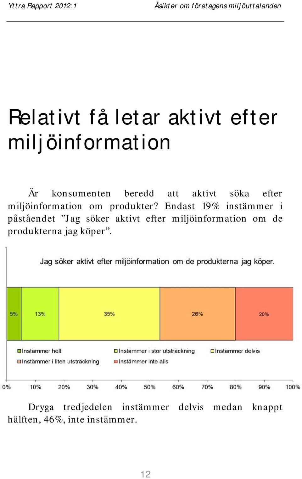 Endast 19% instämmer i påståendet Jag söker aktivt efter miljöinformation om