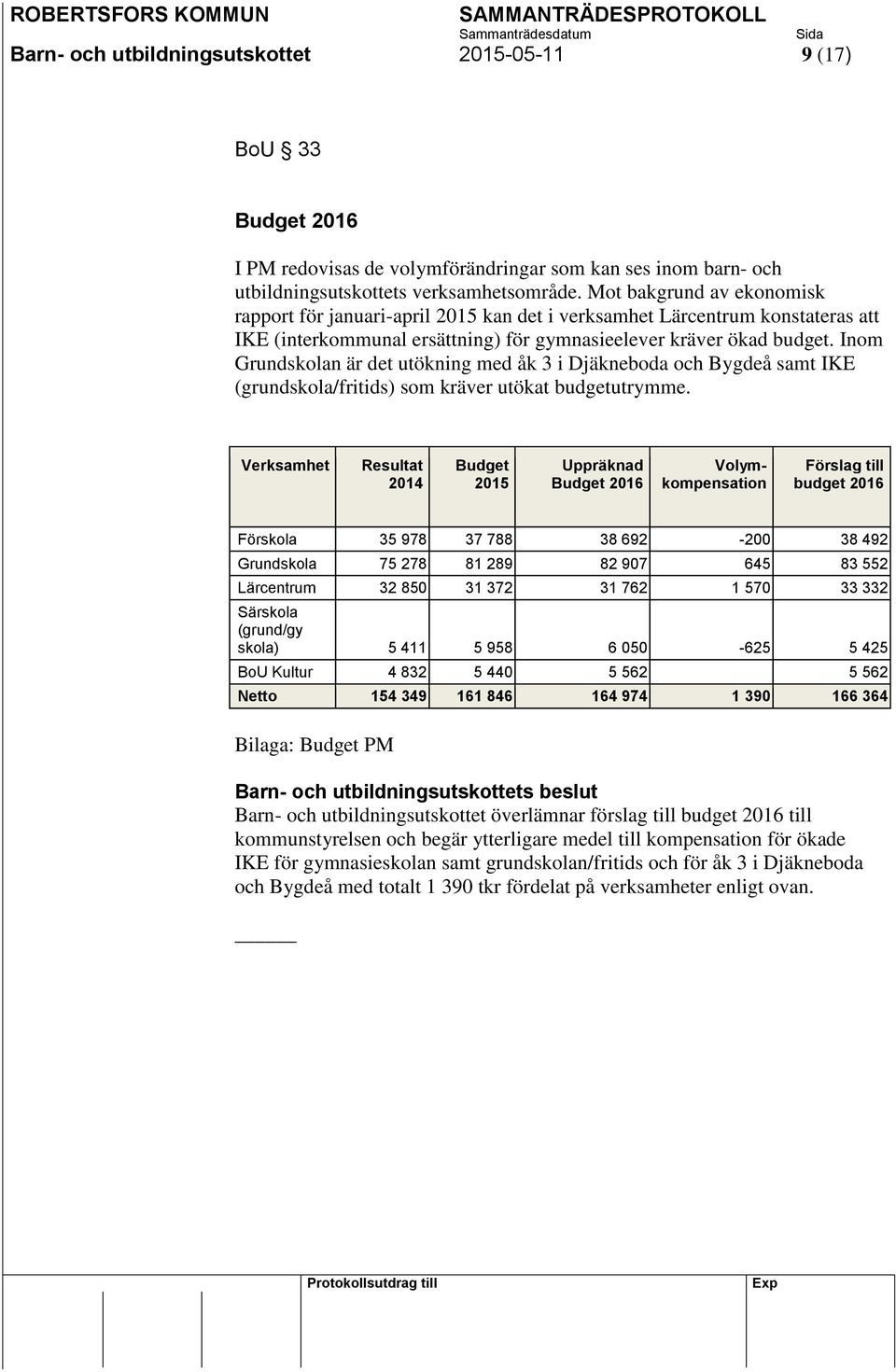 Inom Grundskolan är det utökning med åk 3 i Djäkneboda och Bygdeå samt IKE (grundskola/fritids) som kräver utökat budgetutrymme.