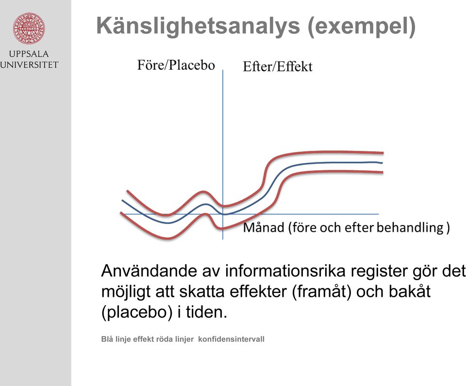 skatta effekter (framåt) och bakåt (placebo) i