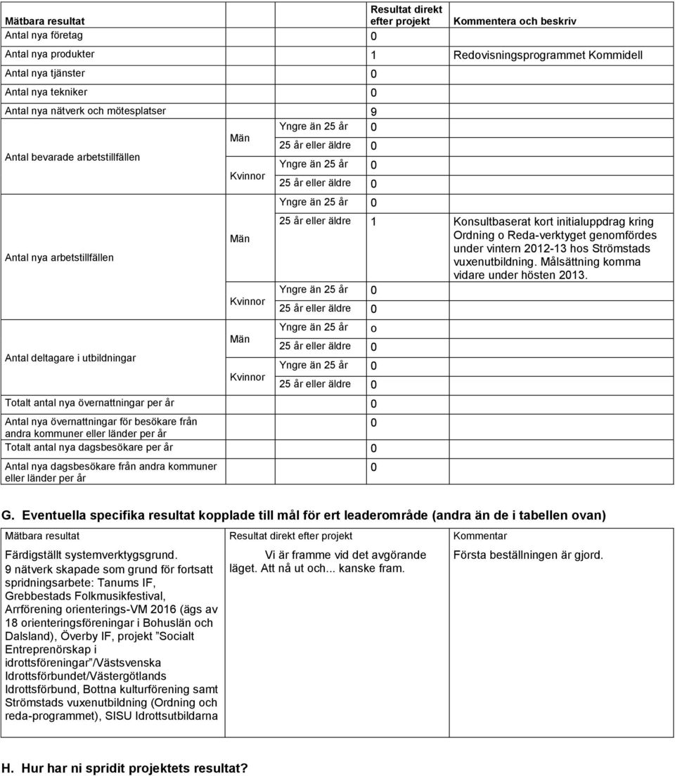 initialuppdrag kring Ordning o Reda-verktyget genomfördes under vintern 2012-13 hos Strömstads vuxenutbildning. Målsättning komma vidare under hösten 2013.