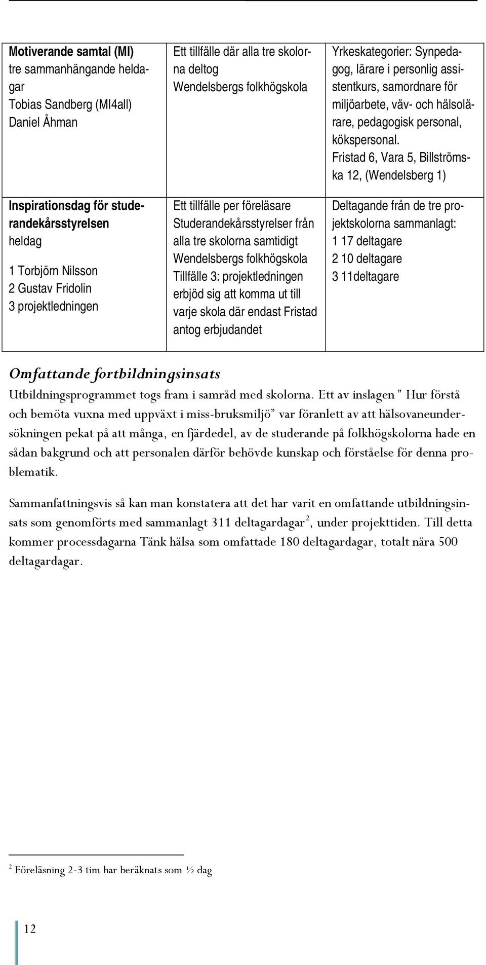 projektledningen erbjöd sig att komma ut till varje skola där endast Fristad antog erbjudandet Yrkeskategorier: Synpedagog, lärare i personlig assistentkurs, samordnare för miljöarbete, väv- och