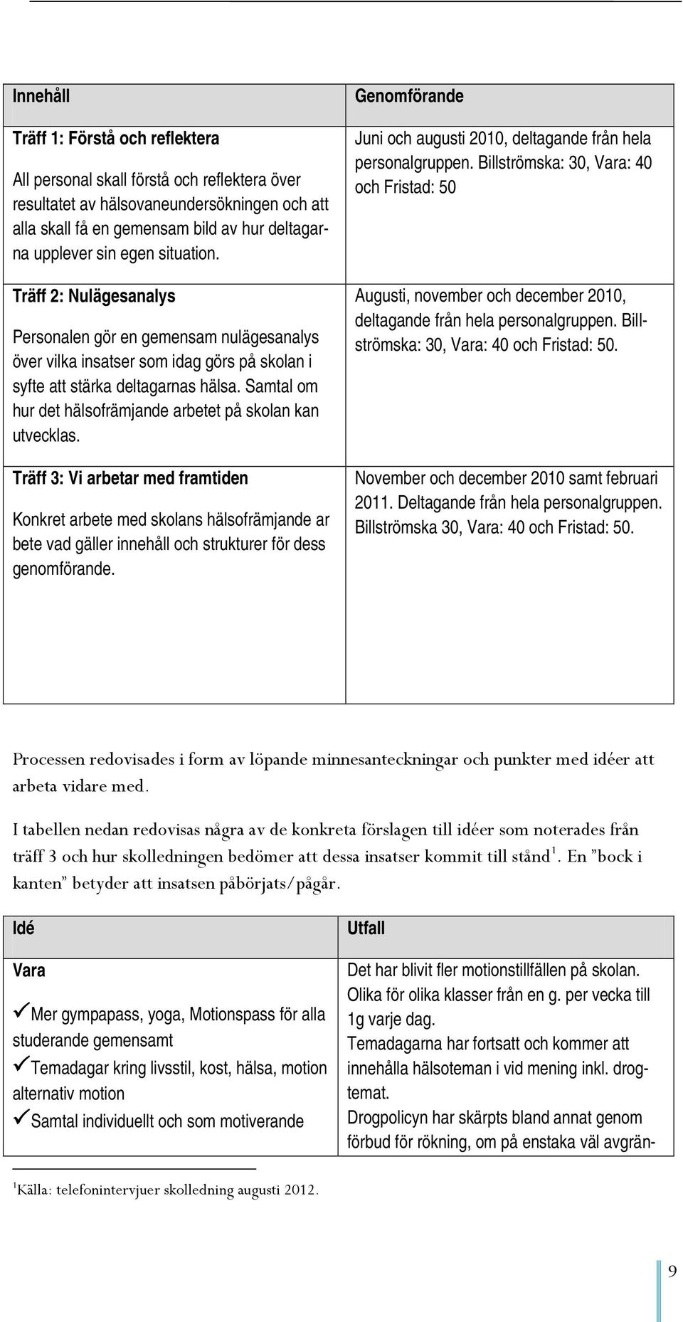 Samtal om hur det hälsofrämjande arbetet på skolan kan utvecklas.