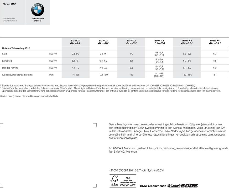 com När du älskar att köra xdrive i xdrive i xdrive i xdrive d xdrive d xdrive d Bränsleförbrukning (EU) Stad l/ km,,,,,,, [,, ],,, Landsväg l/ km,,,,,,, [,, ],,, Blandad körning l/ km,,,,,