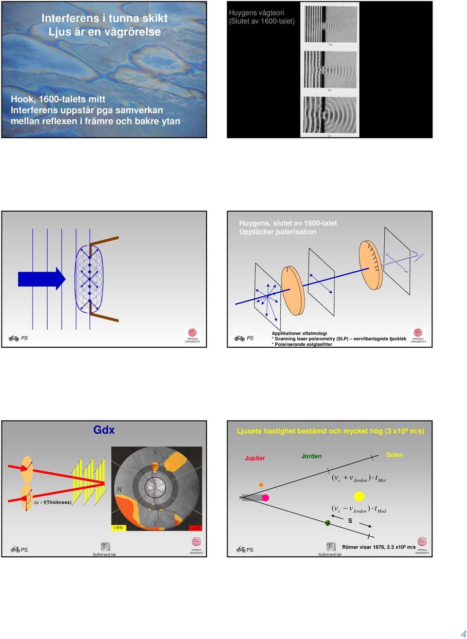 Applikationer oftalmologi * Scanning laser polarometry (SLP) nervfiberlagrets tjocklek * Polariserande solglasfilter SJUKHUS UPALA Gdx Ljusets hastighet bestämd och