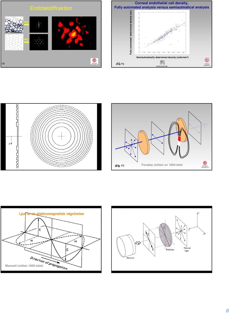 ) Semiautmatically determined density (cells/mm 2 ) CB SJUKHUS UPALA UPALA FresnelDiffractiveZonePlate