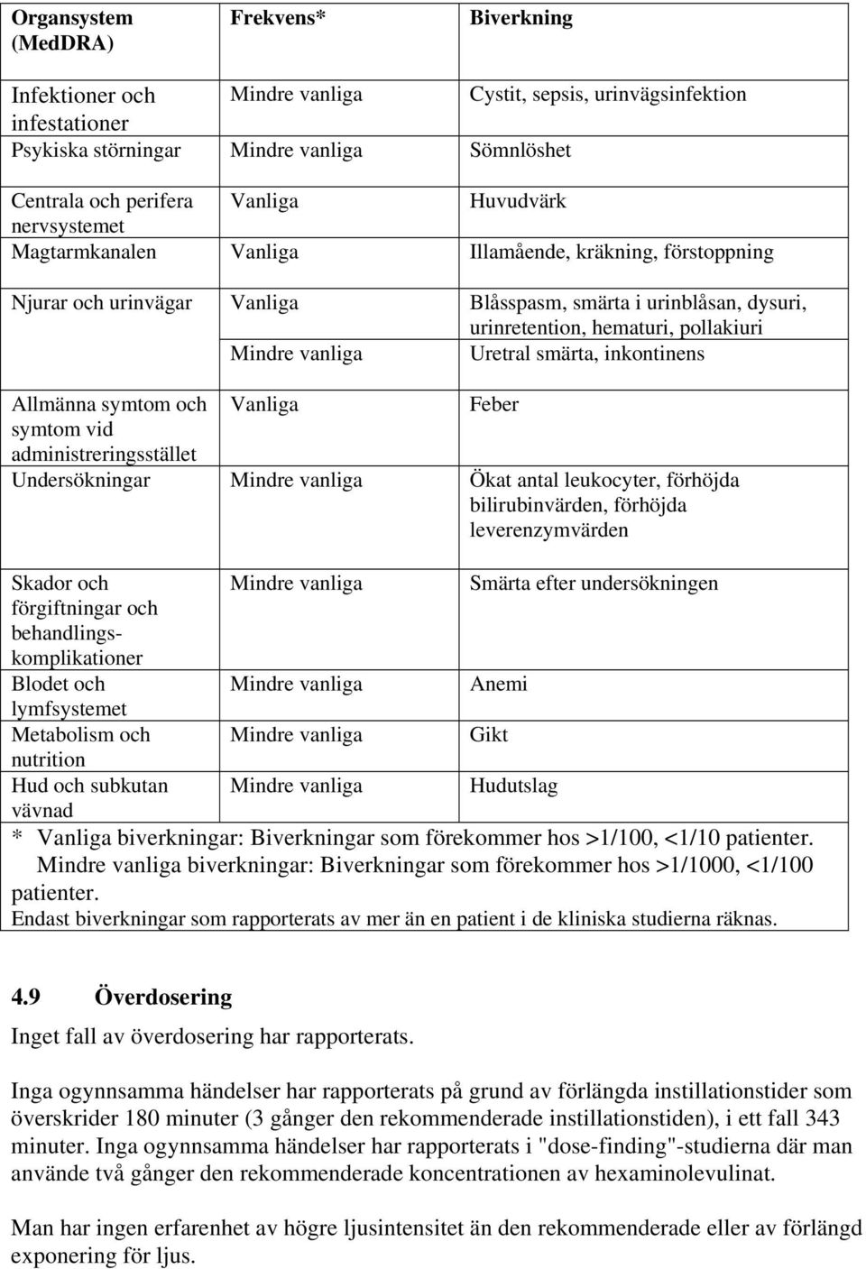 pollakiuri Uretral smärta, inkontinens Allmänna symtom och Vanliga Feber symtom vid administreringsstället Undersökningar Mindre vanliga Ökat antal leukocyter, förhöjda bilirubinvärden, förhöjda