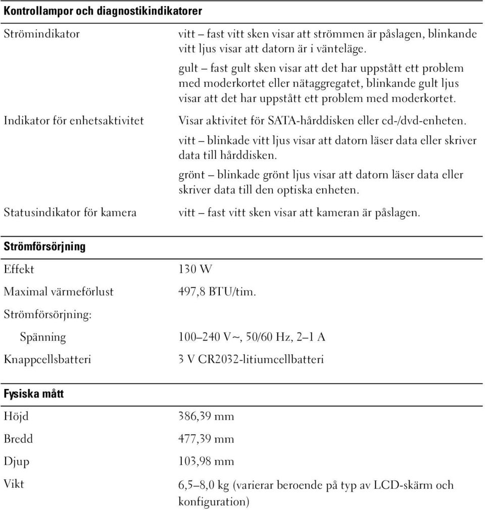 Visar aktivitet för SATA-hårddisken eller cd-/dvd-enheten. vitt blinkade vitt ljus visar att datorn läser data eller skriver data till hårddisken.