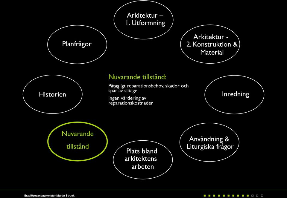 skador och spår av