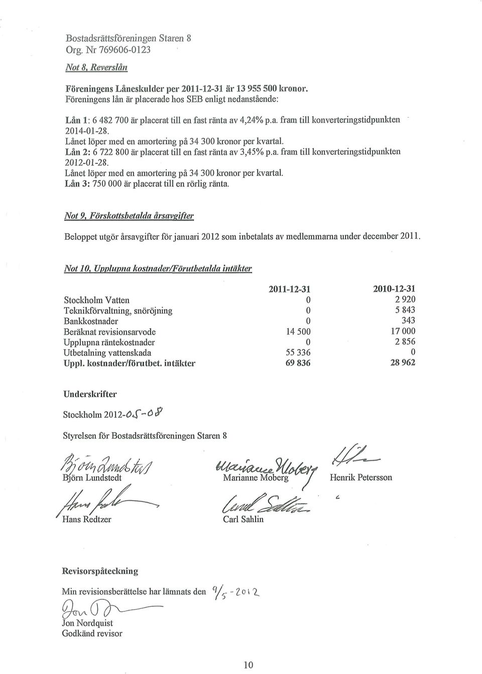Lånet löper med en amortering på 34 300 kronor per kvartal. Lån 2: 6 722 800 är placerat till en fast ränta av 3,45% p.a. fram till konverteringstidpunkten 2012-01-28.