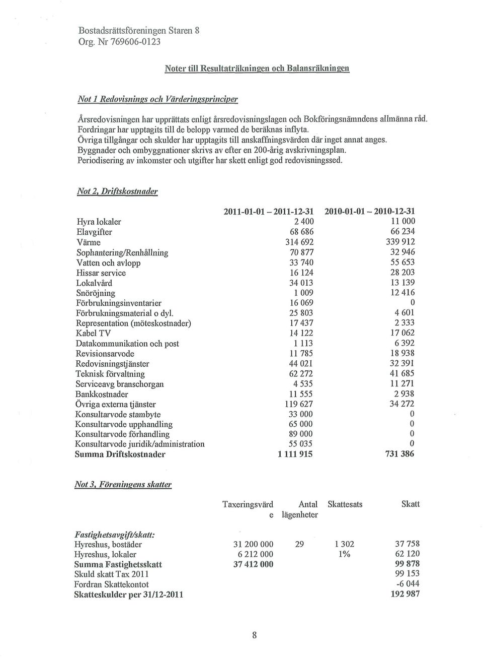 Byggnader och ombyggnationer skrivs av efter en 200-årig avskrivningsplan. Periodisering av inkomster och utgifter har skett enligt god redovisningssed.