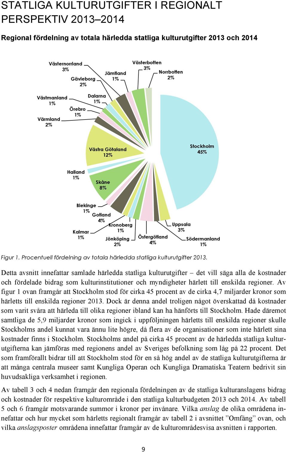 Södermanland 1% Figur 1. Procentuell fördelning av totala härledda statliga kulturutgifter 2013.