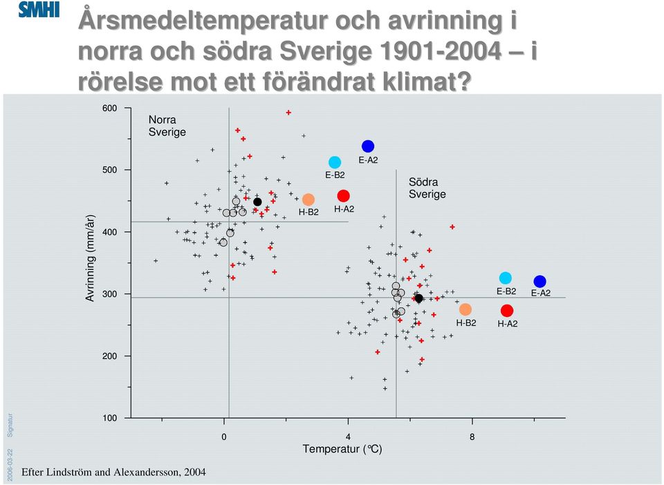 600 Norra Sverige Avrinning (mm/år) 500 400 300 H-B2 E-B2 H-A2 E-A2