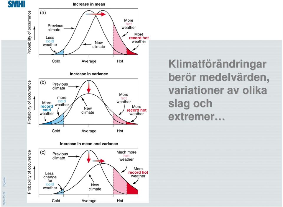 medelvärden,