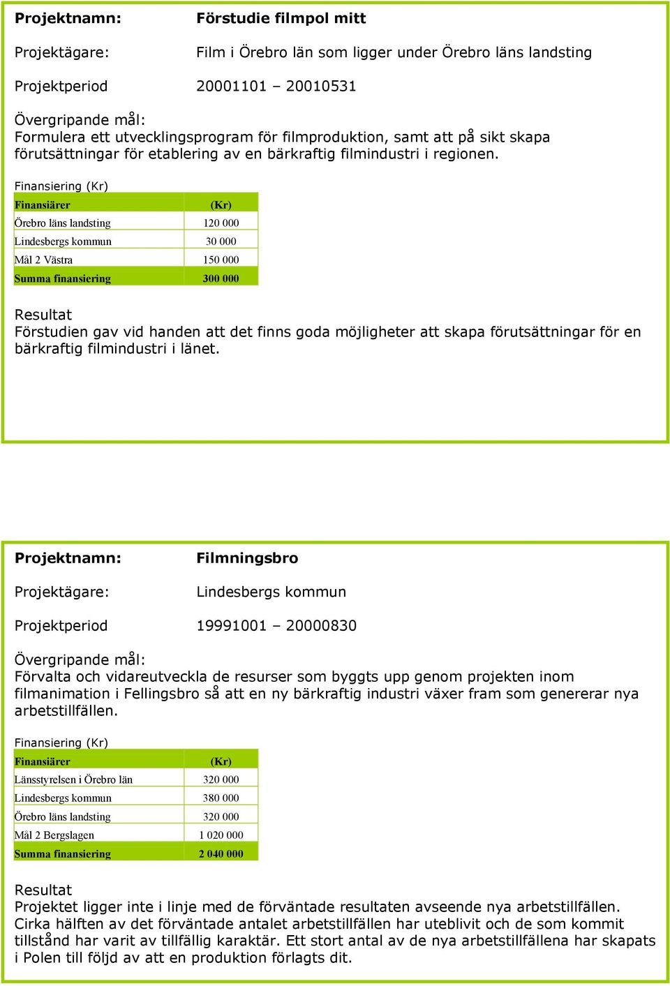 Finansiering Örebro läns landsting 12 Lindesbergs kommun 3 Mål 2 Västra 15 Summa finansiering 3 Förstudien gav vid handen att det finns goda möjligheter att skapa förutsättningar för en bärkraftig
