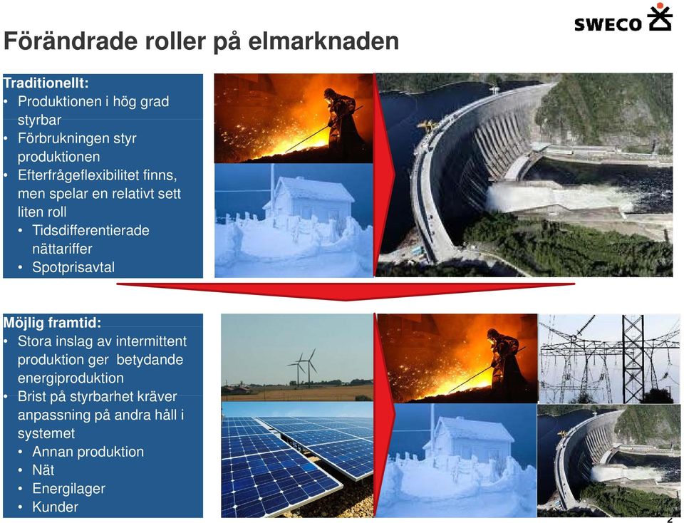 nättariffer Spotprisavtal Möjlig framtid: Stora inslag av intermittent produktion ger betydande