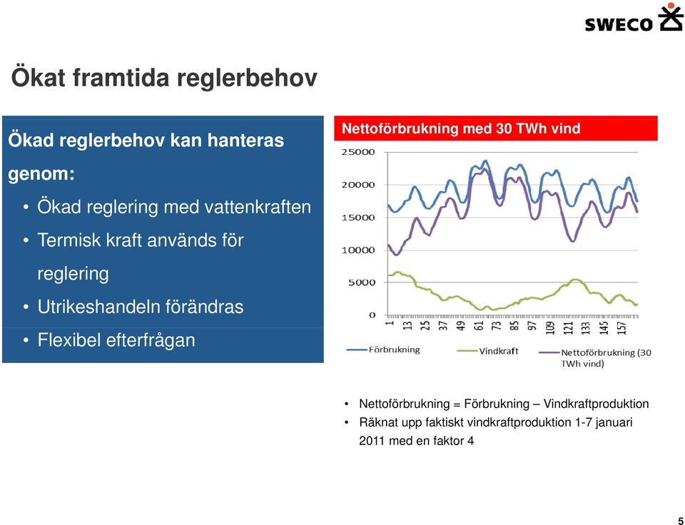 Utrikeshandeln förändras Flexibel efterfrågan Nettoförbrukning = Förbrukning